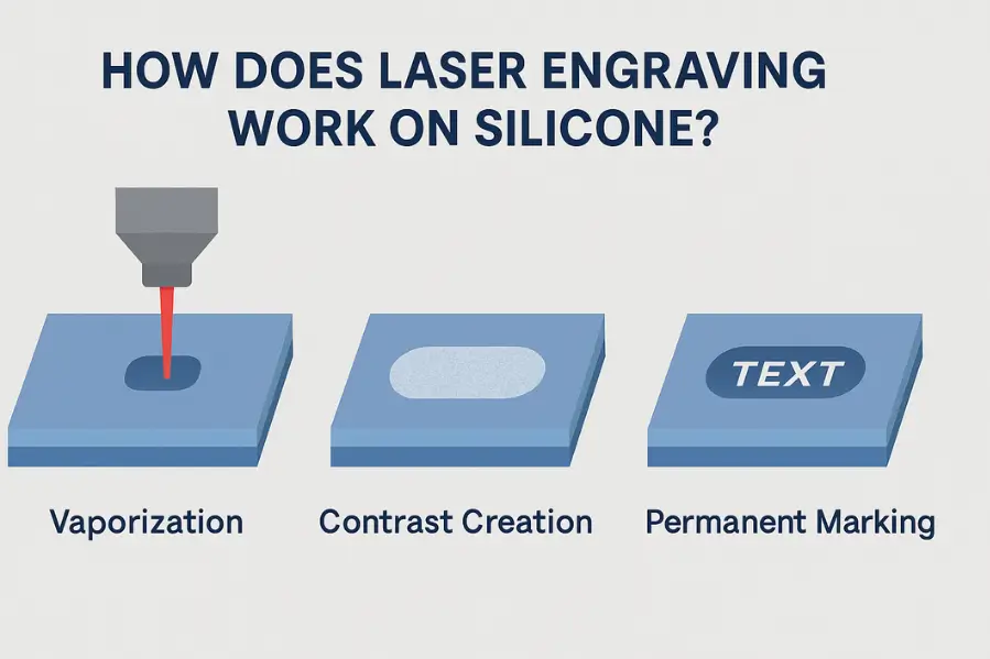 How Does Laser Engraving Work on Silicone