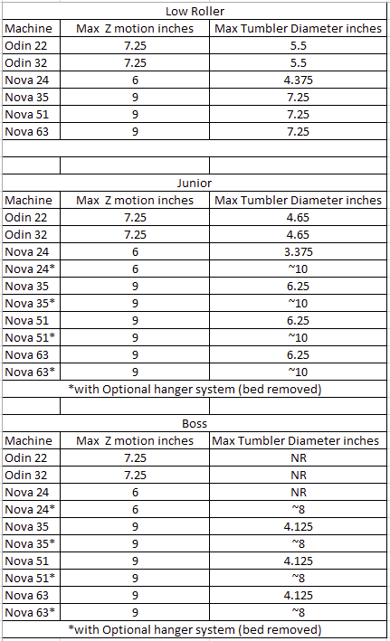 Max Tumbler Sizing chart