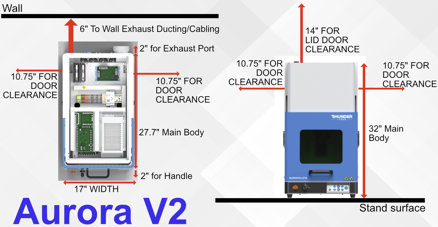 Aurora V2 layout diagram