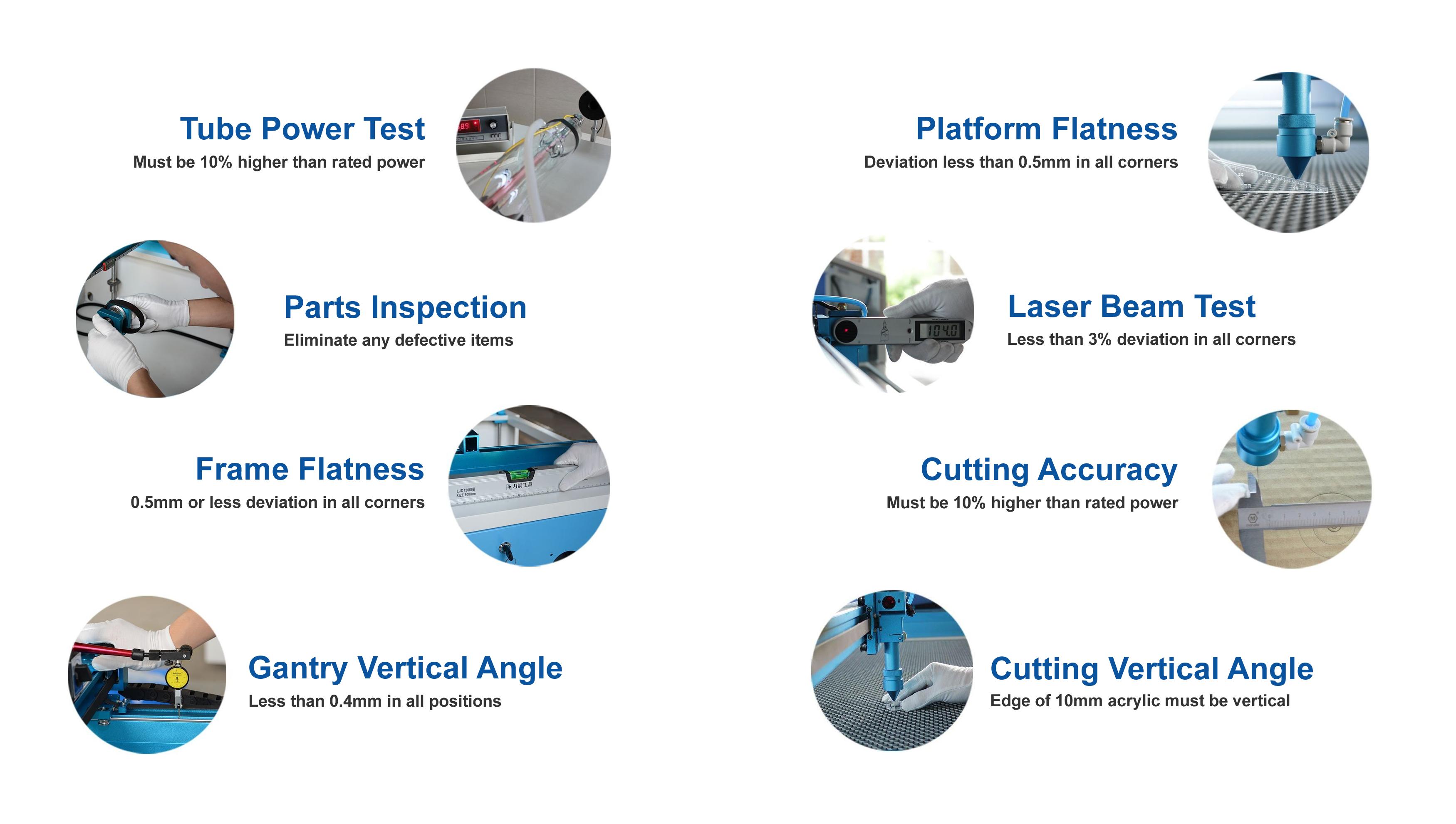 Standard QC Specifications