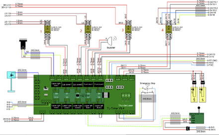 24V Output port diagram