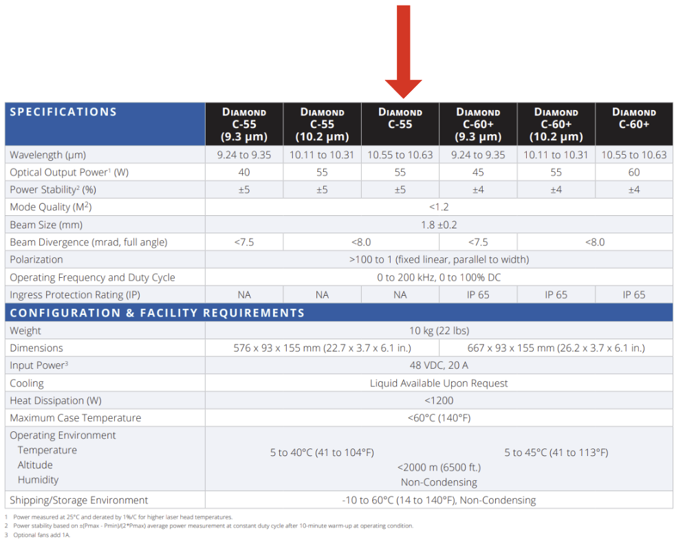 Coherent Diamond C-55 Spec Sheet