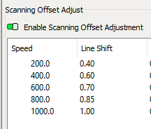 Offsets with Clearpath Servo