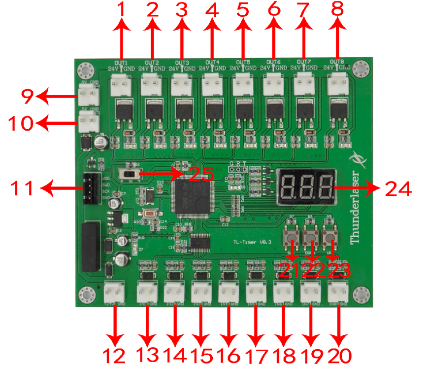 TL Timer V8 controller interface diagram