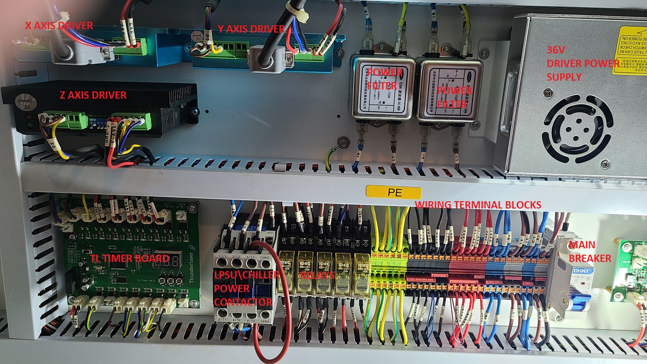 Nova 35 Right Side Control Panel