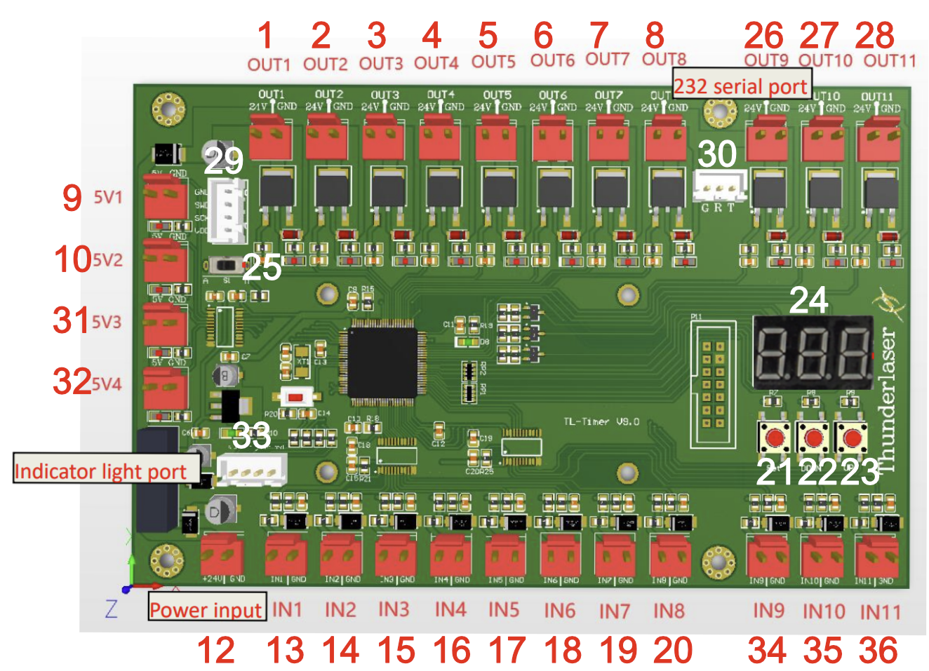 TL Timer V9 controller interface diagram