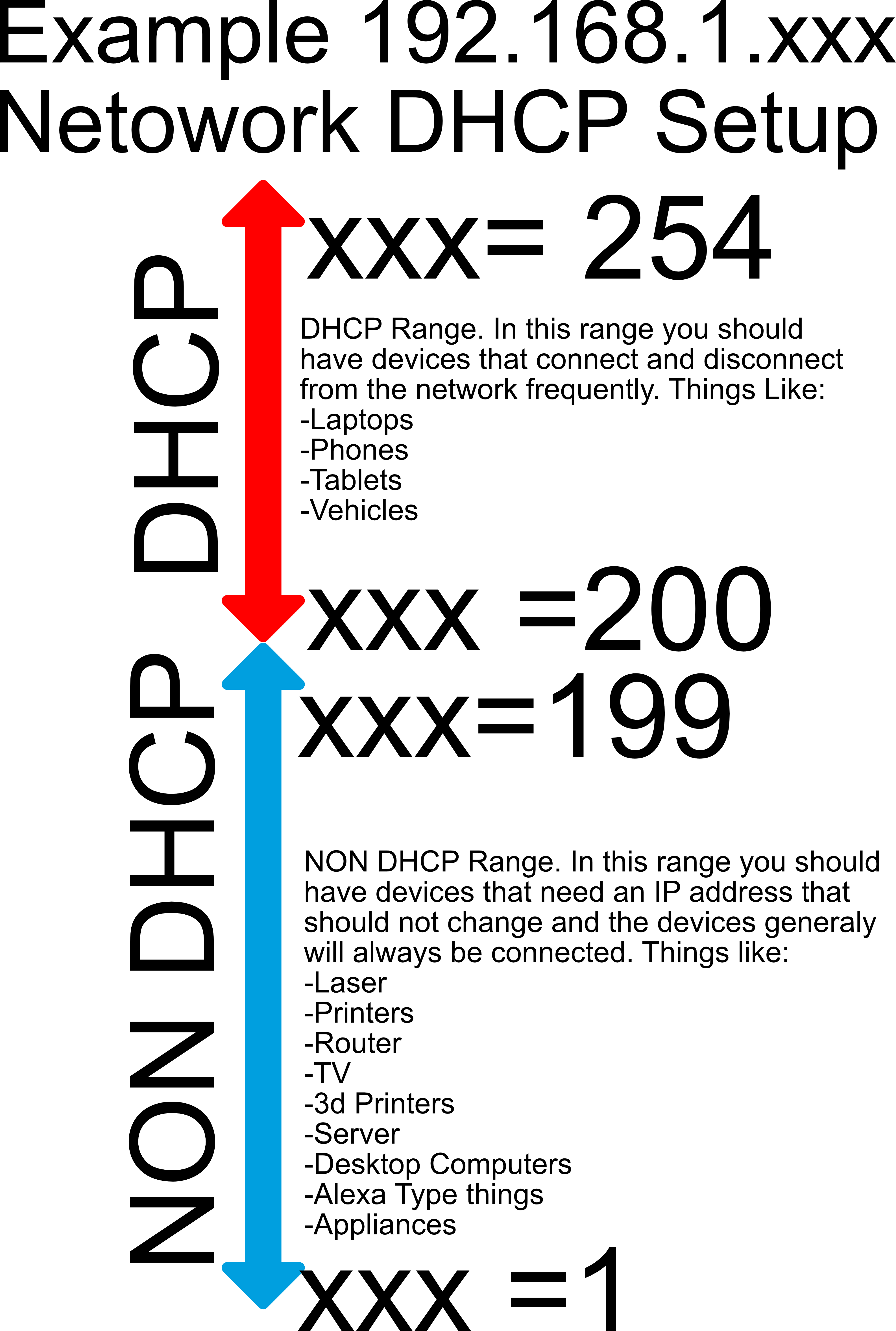 DHCP diagram