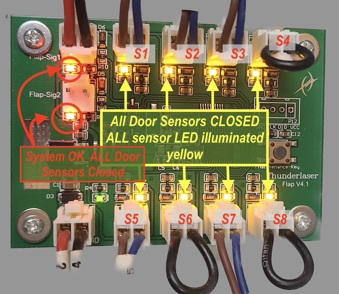 Door flap board status LEDs