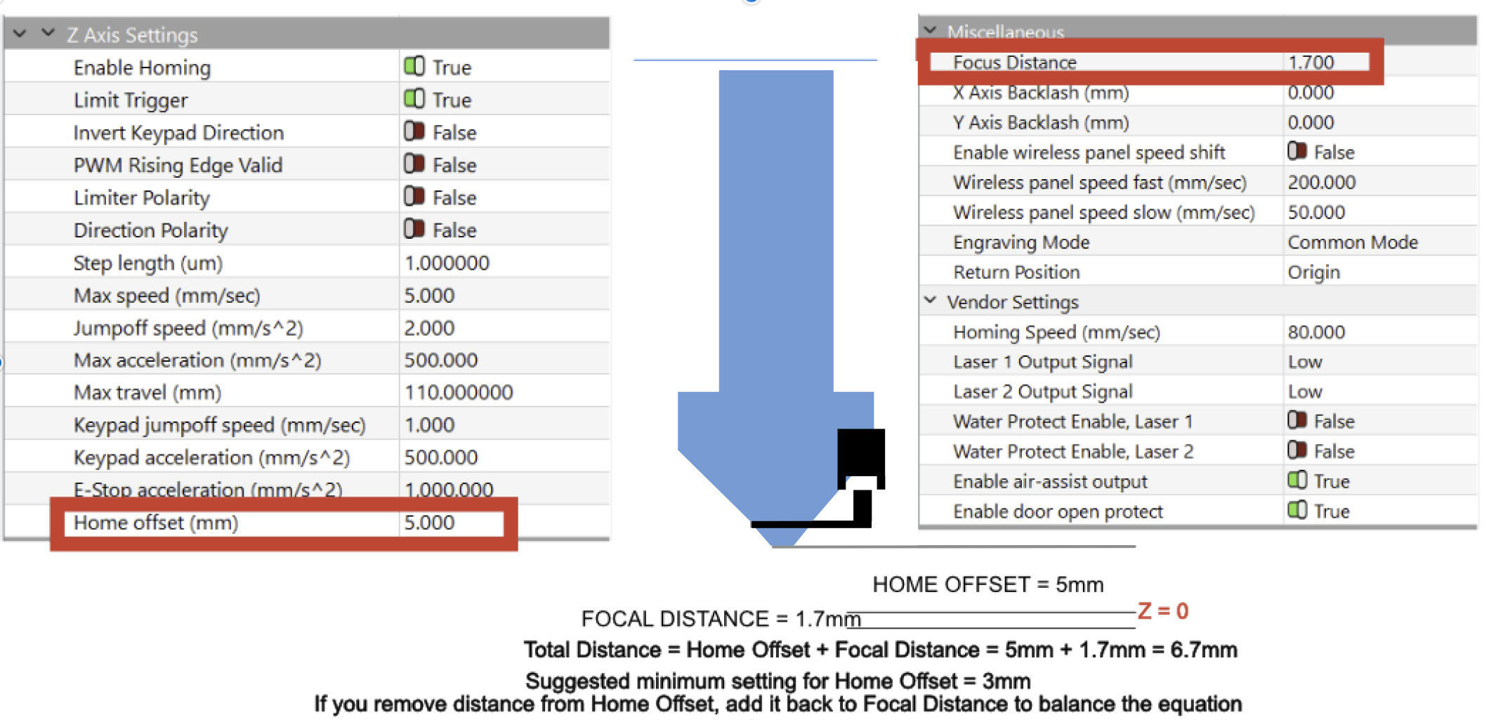 Diagram showing Focal Distance vs Home Offset relationship