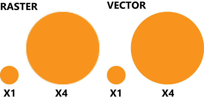 Raster vs Vector overview