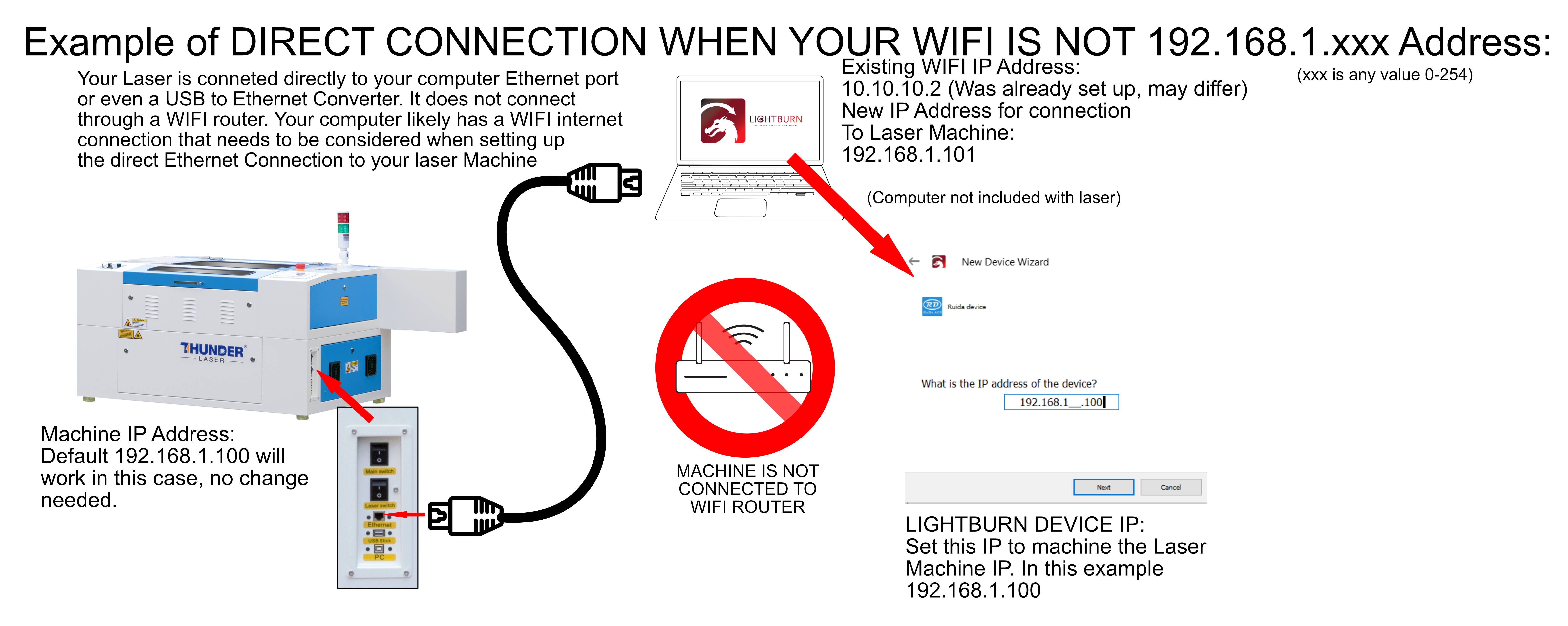 Adhoc direct connection example — no IP conflict