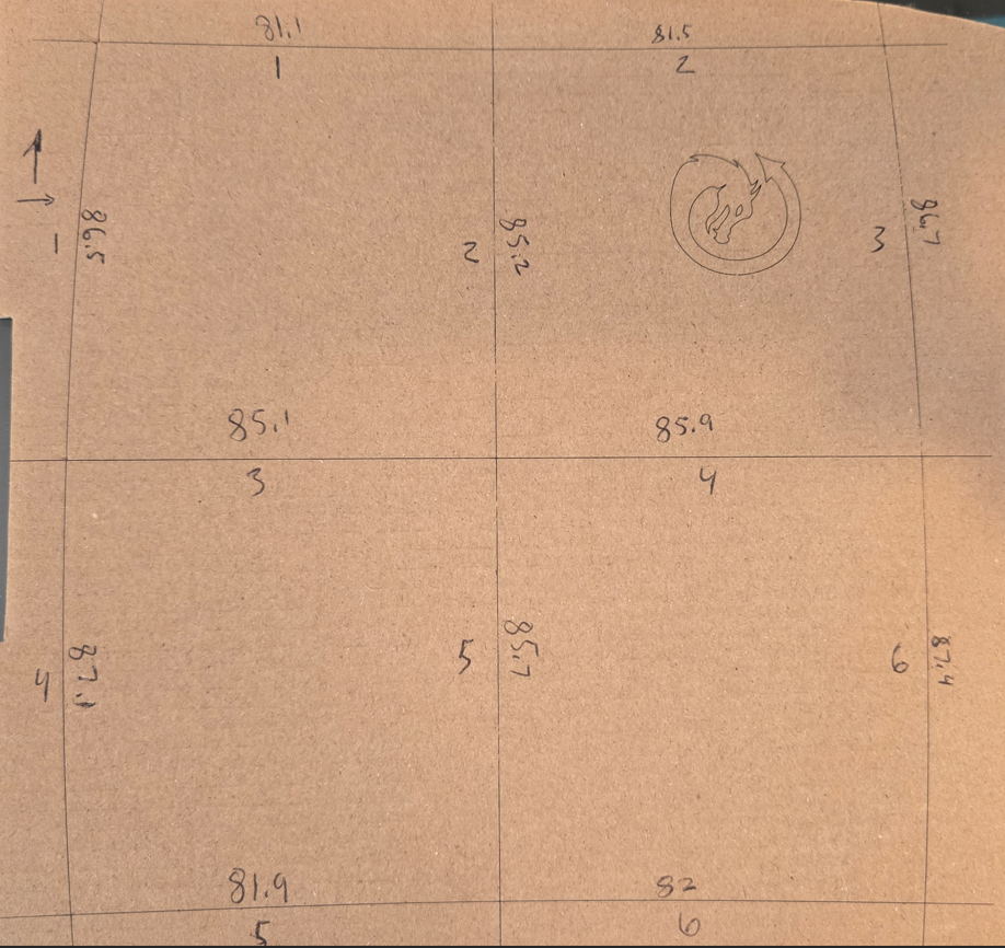 Measurement diagram
