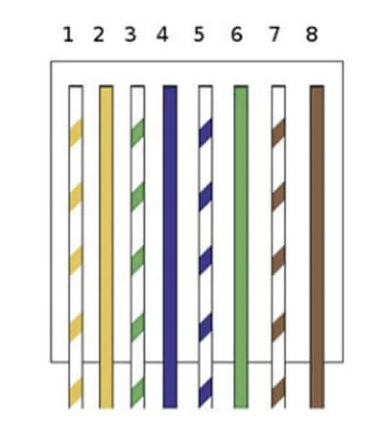 T-568B wiring diagram