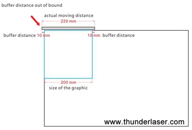 Buffer distance out of working table diagram