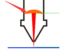 Focal lens orientation — Dome UP, away from honeycomb